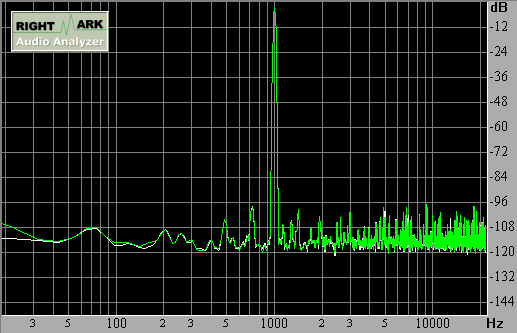 Spectrum graph